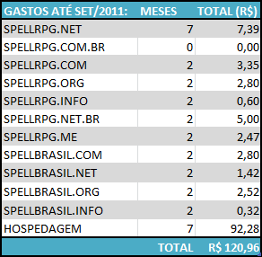 Gastos até 2011-09.png